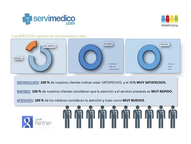 Satisfacción Médicos
